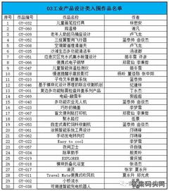 銀川文創(chuàng)節(jié)文化藝術(shù)創(chuàng)意產(chǎn)品設(shè)計大賽圓滿落幕 獲獎名單正式揭曉，多元文化藝術(shù)交流活動策劃引關(guān)注